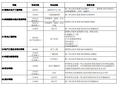 江苏师范大学