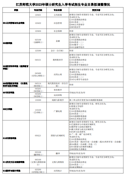 江苏师范大学