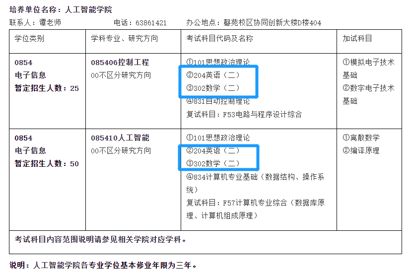 23考研院校考试科目等级调整大汇总