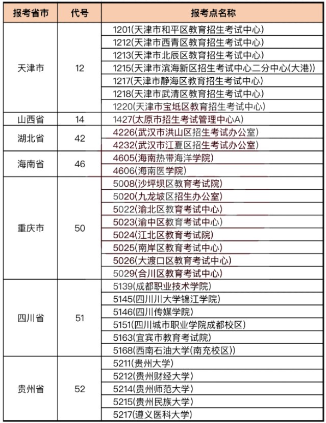 23考研报名之2023研招网提示短信要重视