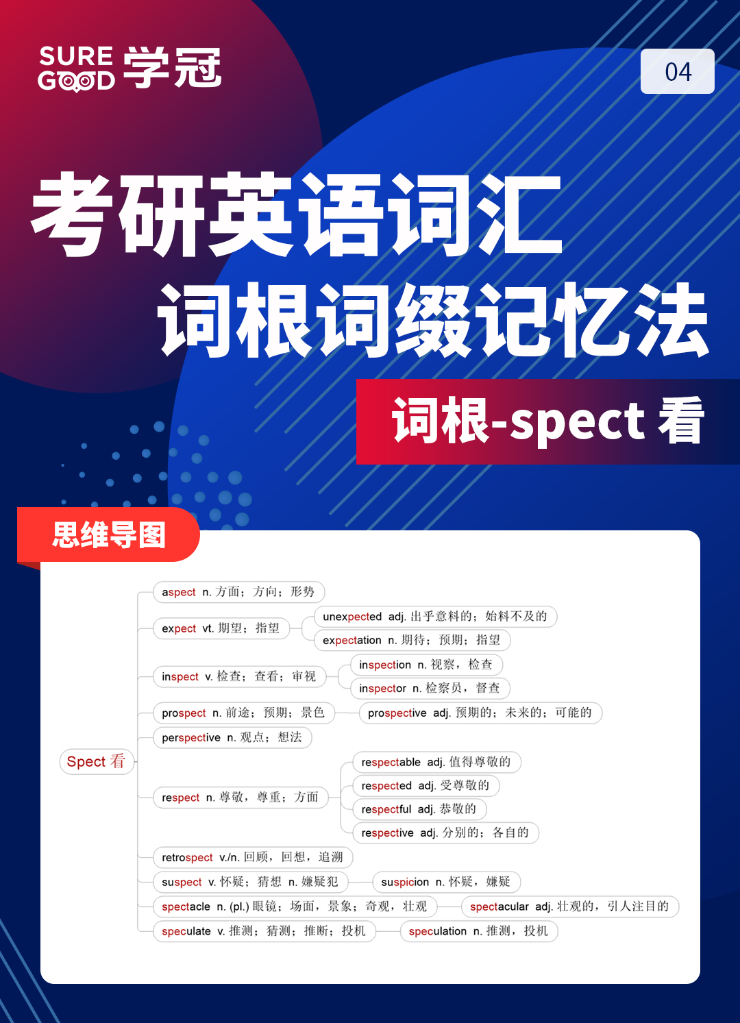 考研英语中需要掌握的核心词根词缀带背04