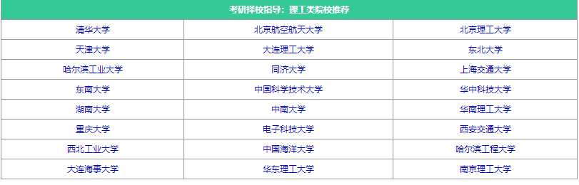 24考研择校指导：理工类院校指导推荐