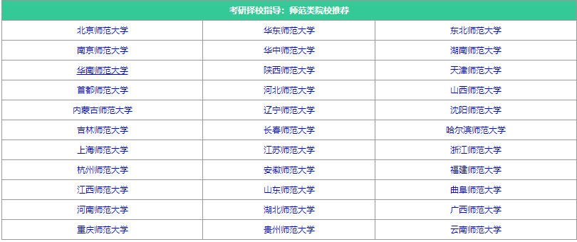 24考研择校指导：师范类院校指导推荐