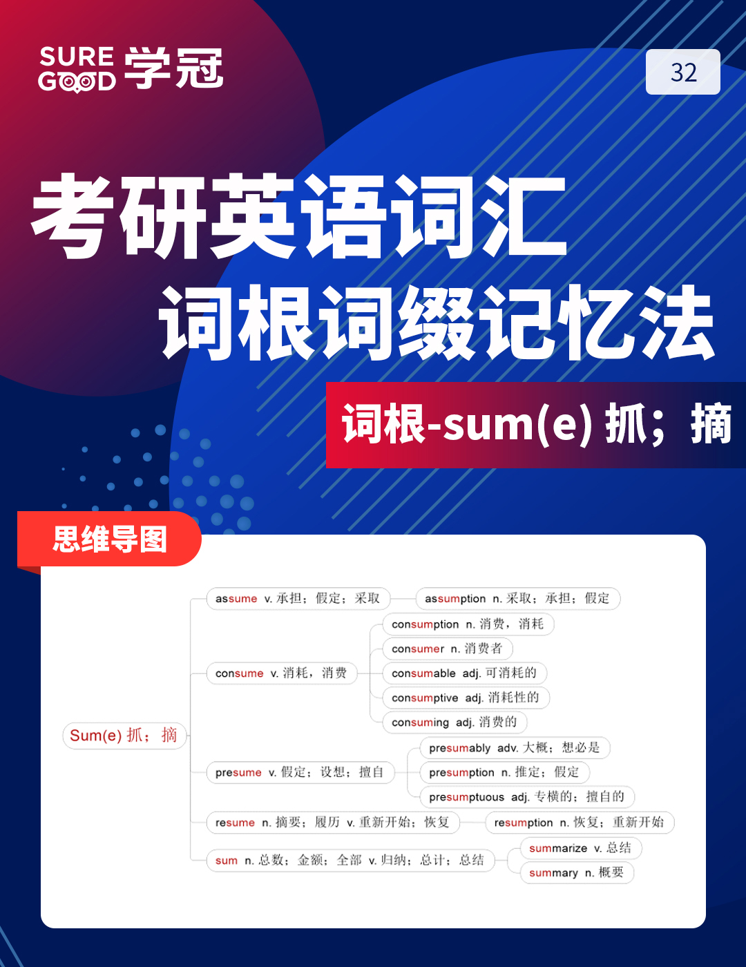 考研英语词汇词根词缀记忆法之sum的记忆-32