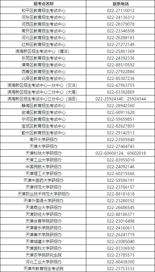 天津：23全国硕士研究生招生考试（初试）温馨提示（一）