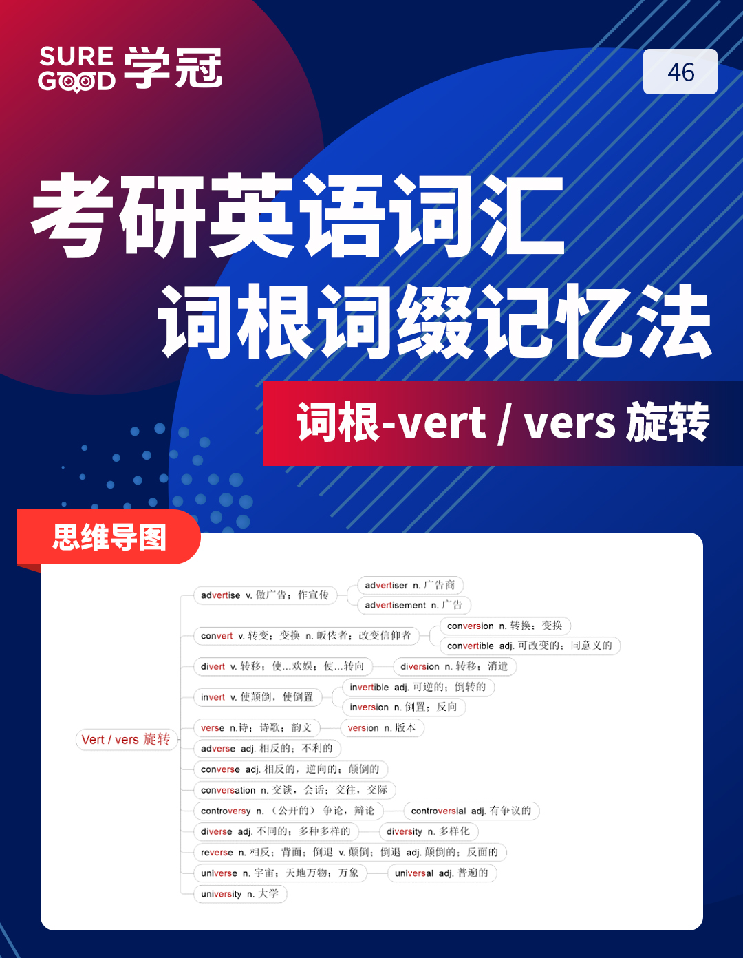 考研英语培训班带你进行考研英语词汇词根词缀记忆vert等记忆-46