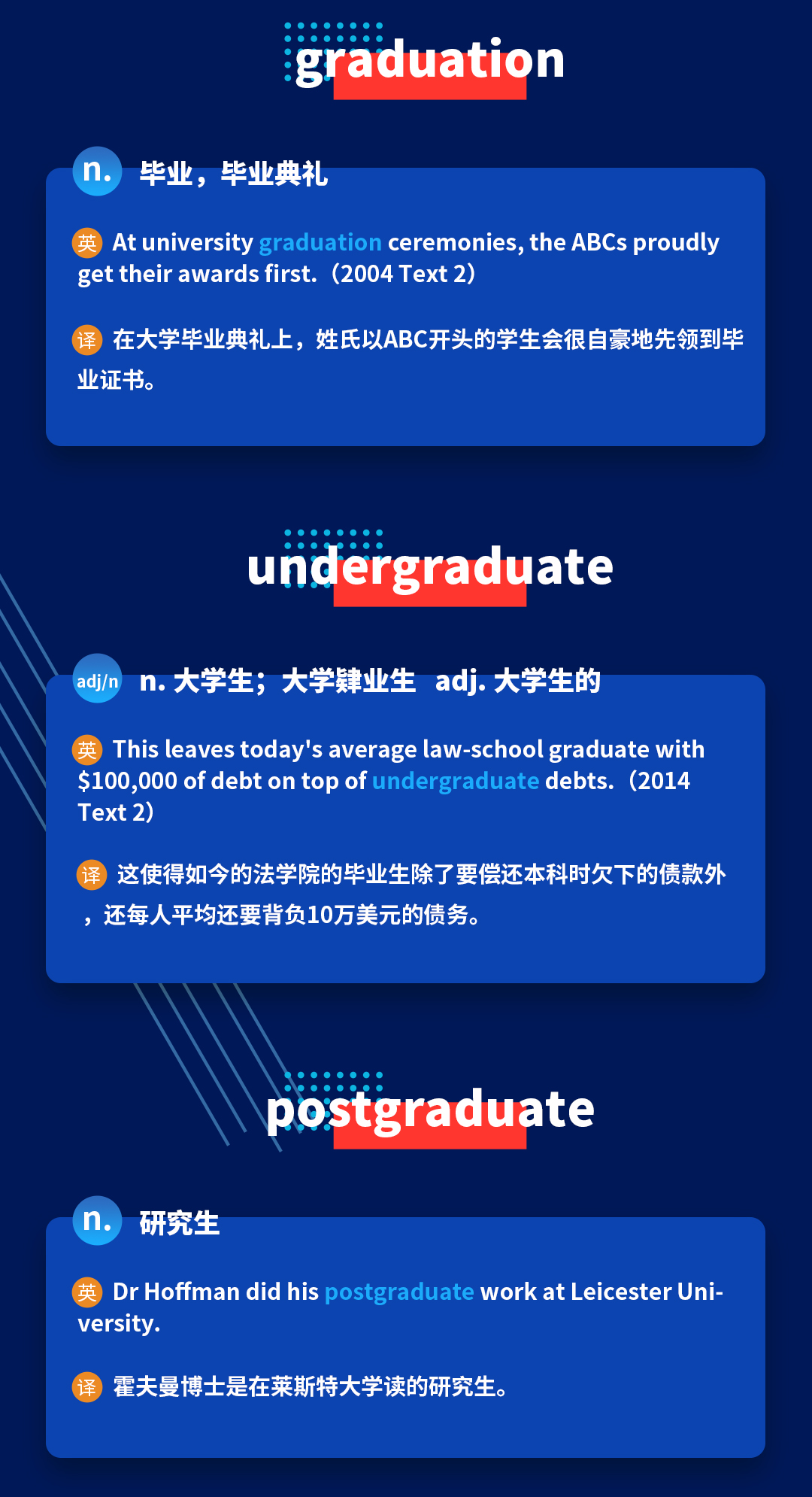 考研英语培训班带你进行考研英语词汇词根词缀记忆grad等记忆