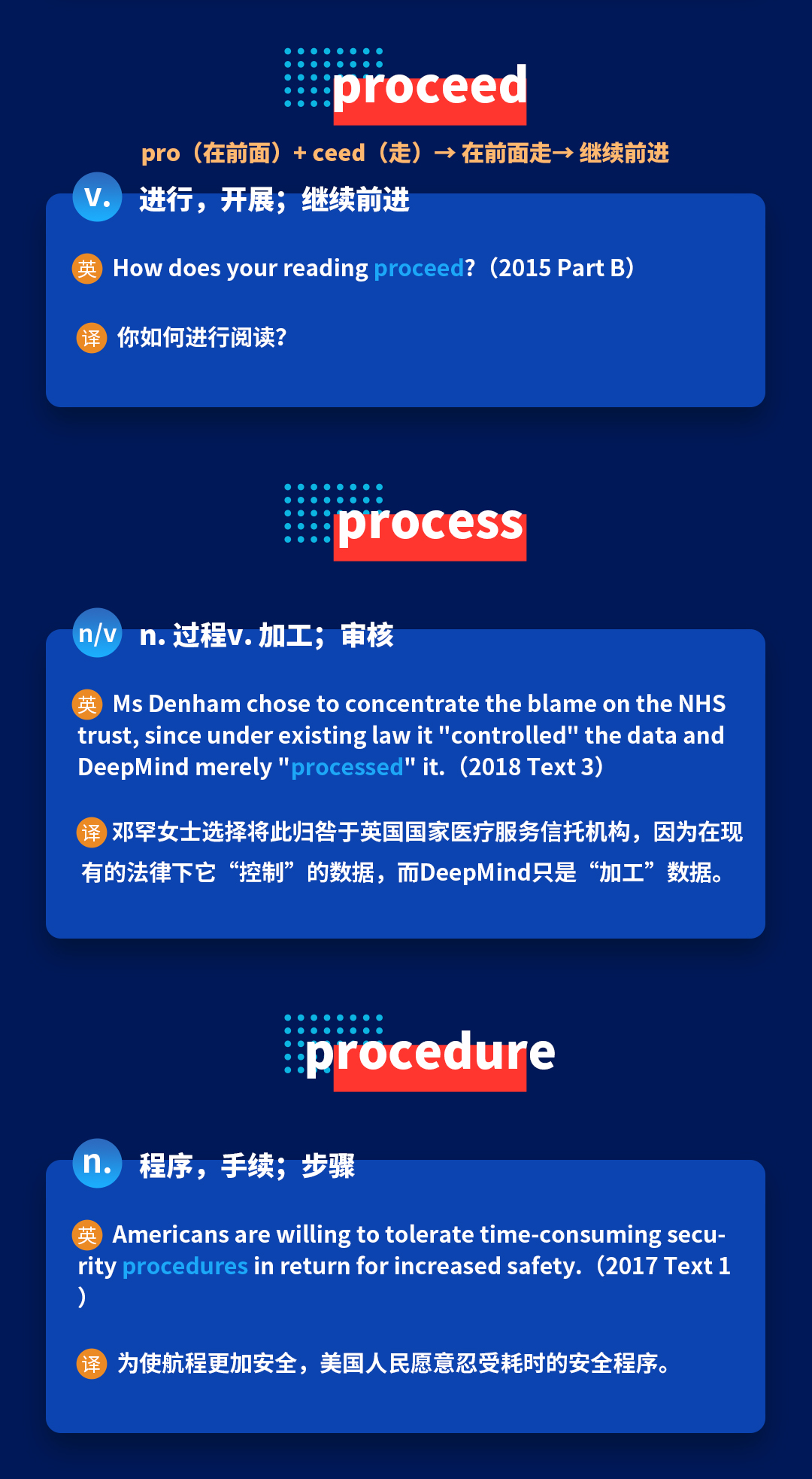 考研英语培训班带你进行考研英语词汇词根词缀记忆ceed等记忆