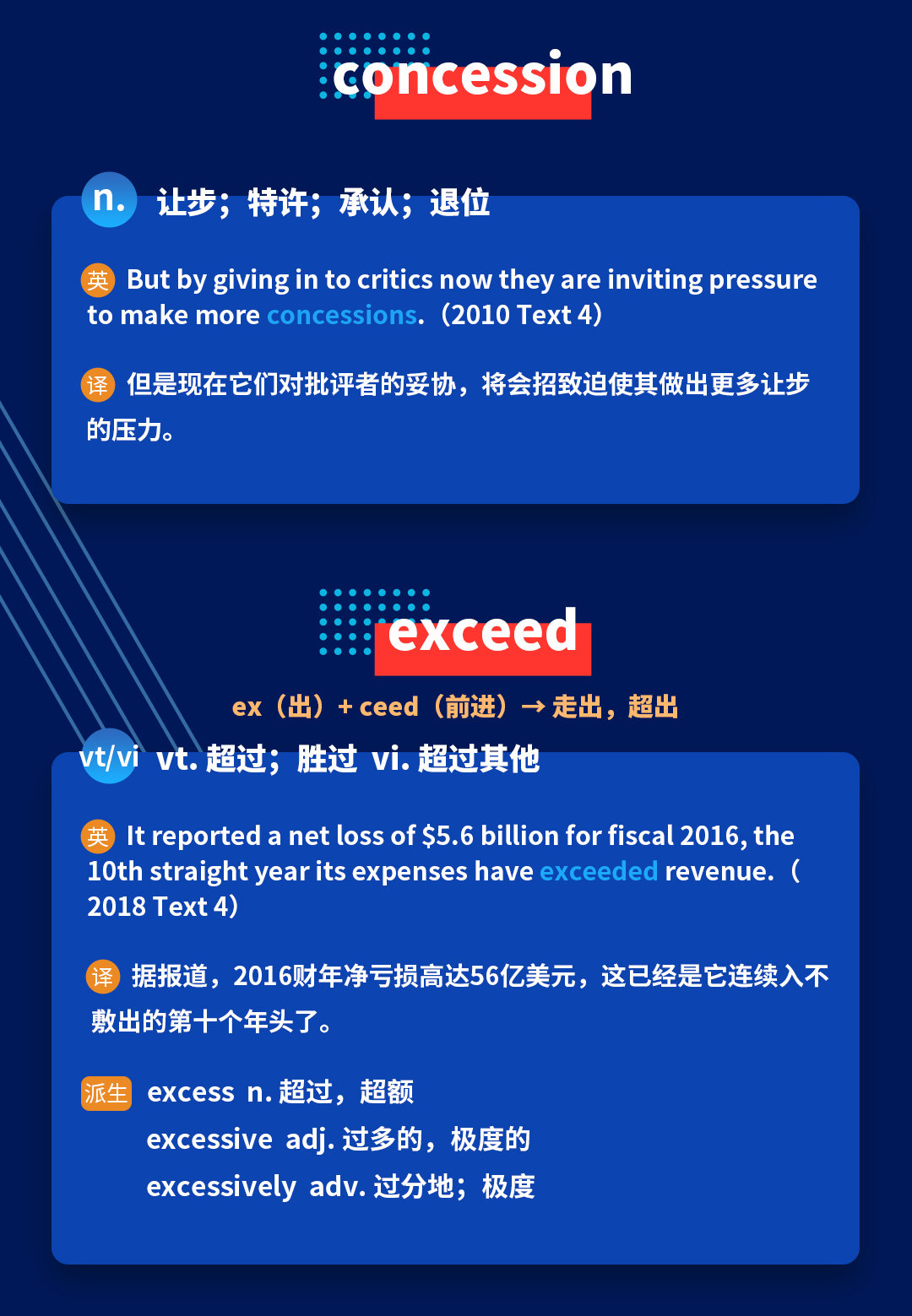 考研英语培训班带你进行考研英语词汇词根词缀记忆ceed等记忆