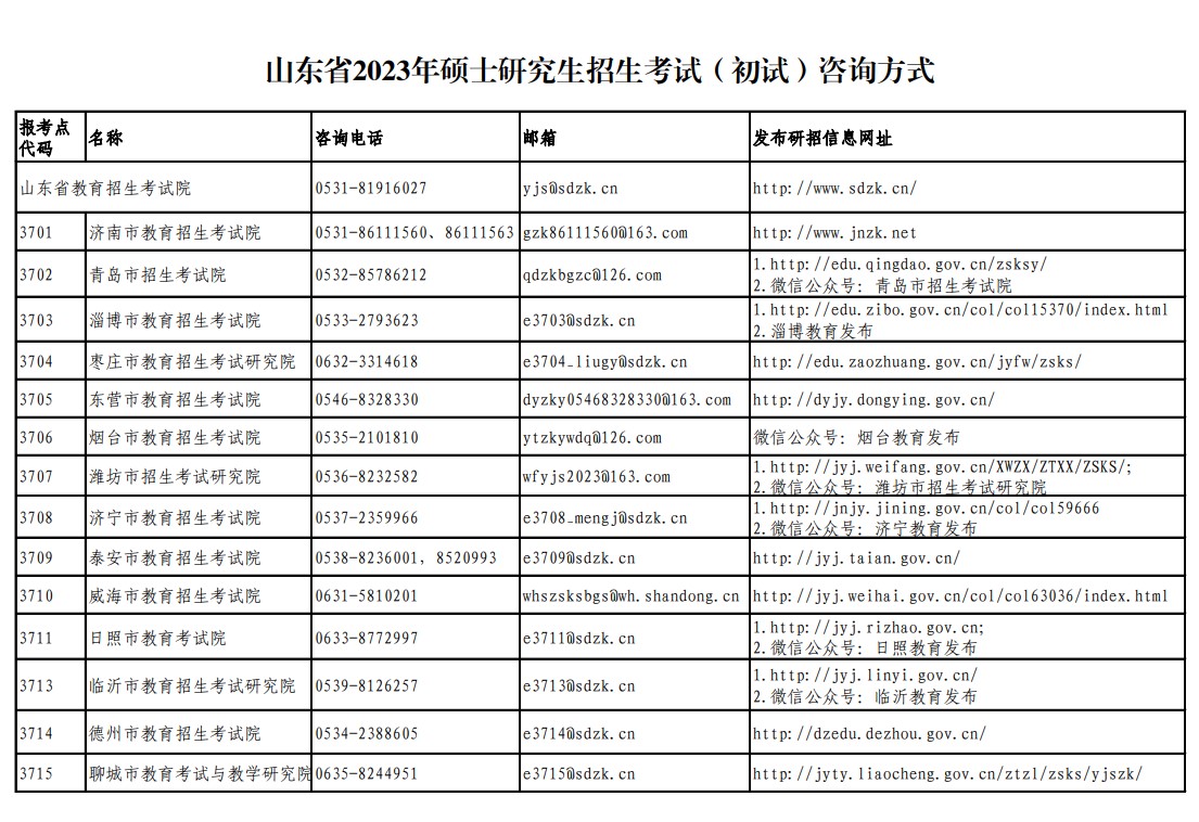 山东省2023年硕士研究生招生考试（初试）考前提醒