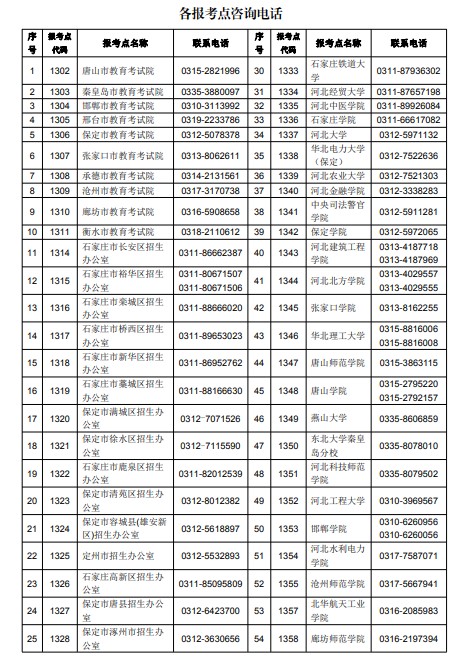 河北省23年考研招生考试（初试）疫情防控考生须知