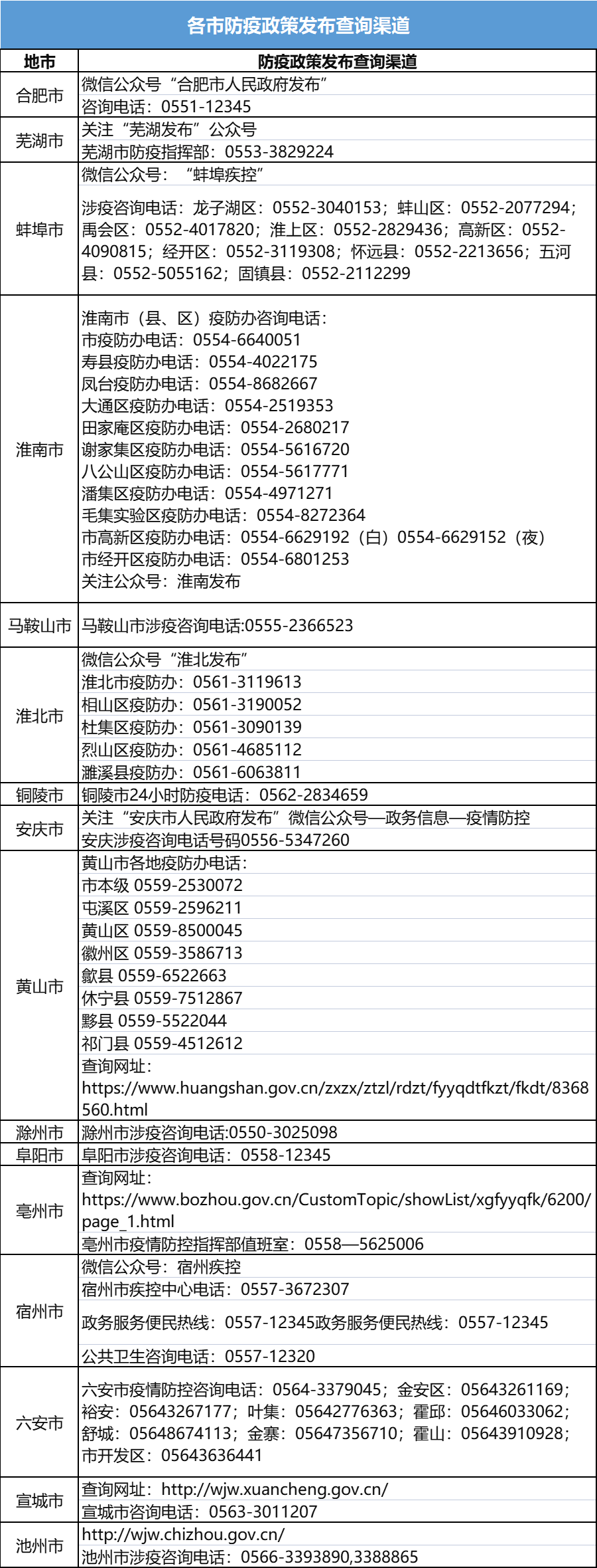 安徽省2023年研考健康应试须知