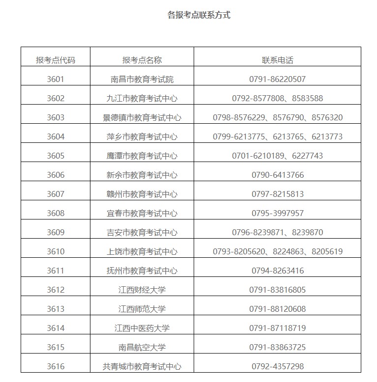 江西省23年全国硕士研究生招生考试疫情防控考生须知