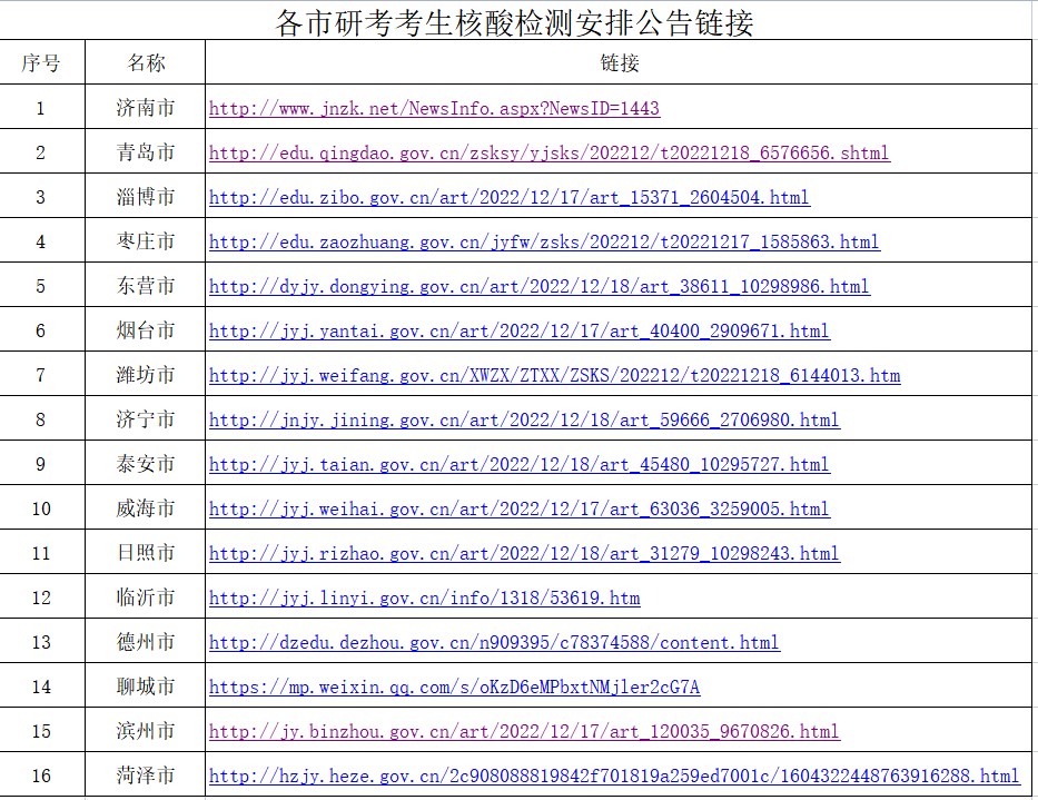 山东省2023年硕士研究生招生考试（初试）考前提醒