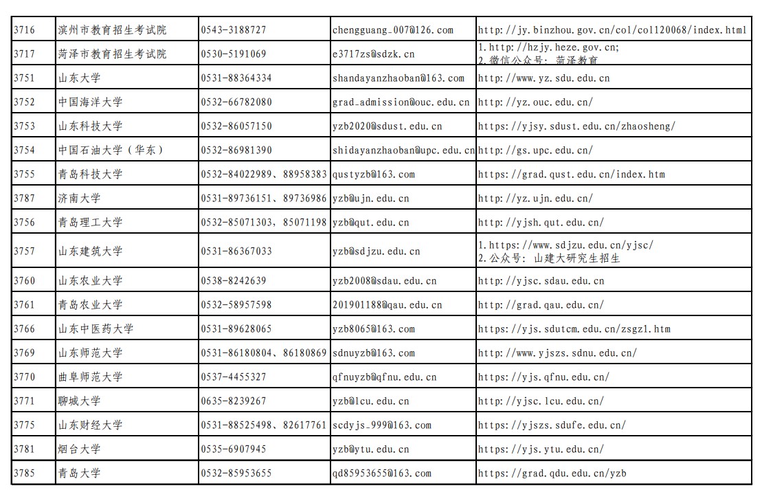 山东省2023年硕士研究生招生考试（初试）考前提醒