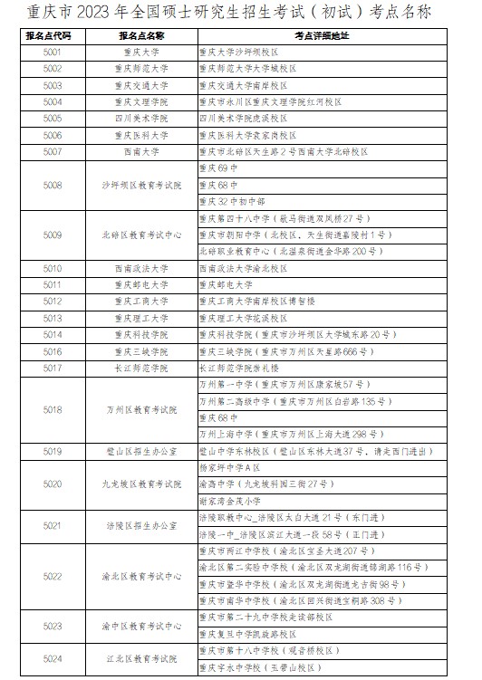 重庆市23年全国硕士研究生招生考试（初试）疫情防控须知