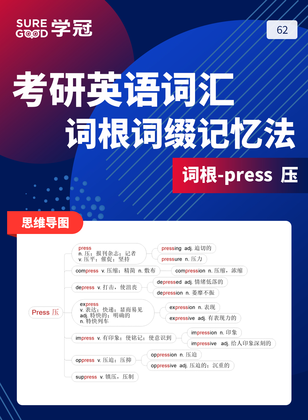 考研英语培训班讲师带你进行考研英语词汇词根词缀press的记忆