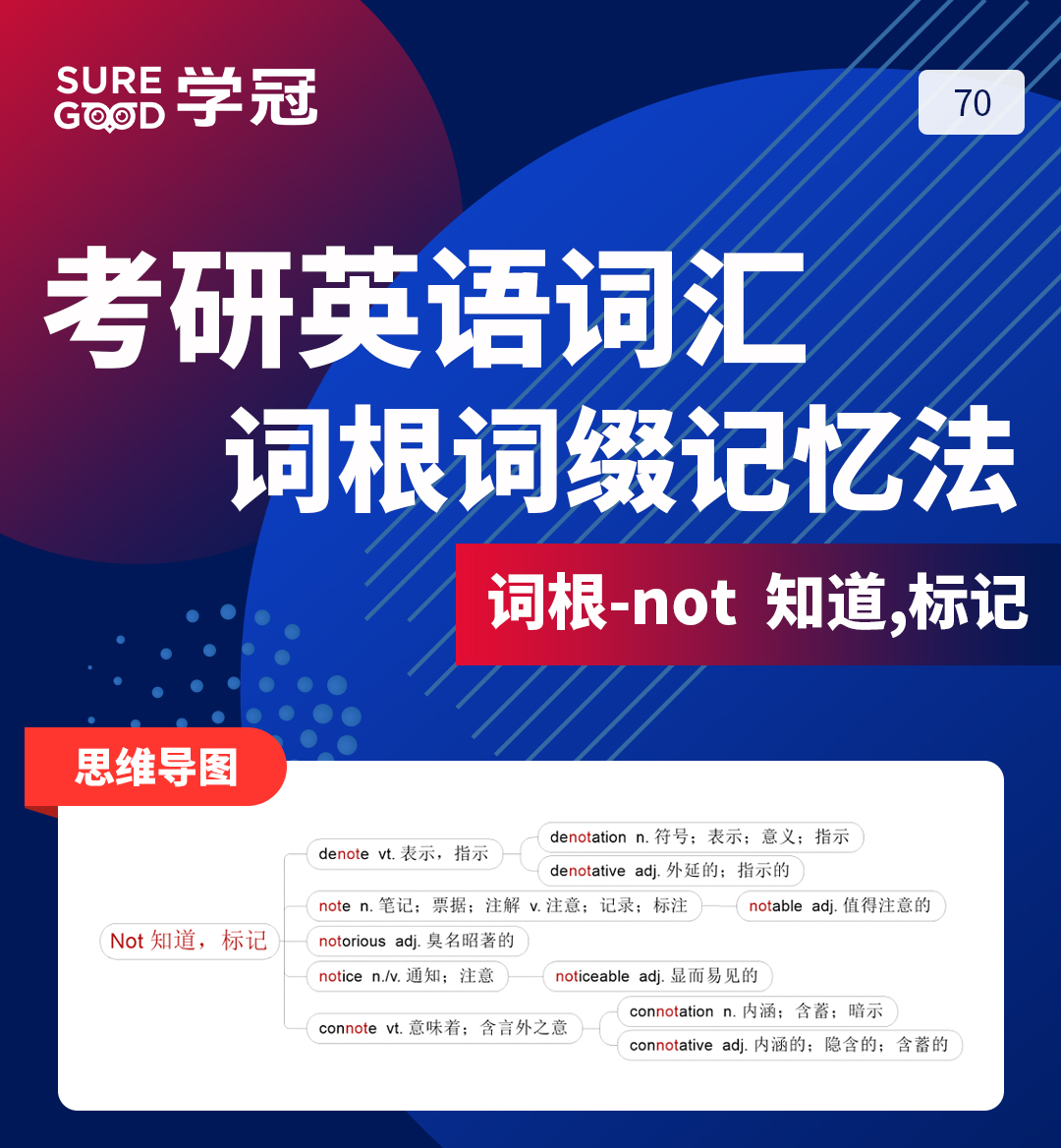 考研英语培训班讲师带你进行考研英语词汇词根词缀not的记忆