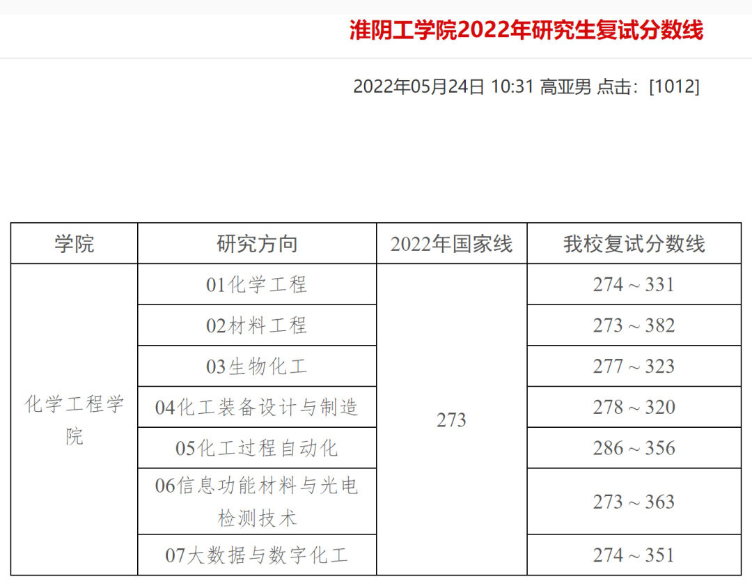 23考研注意啦！有人查到23考研专业课成绩了