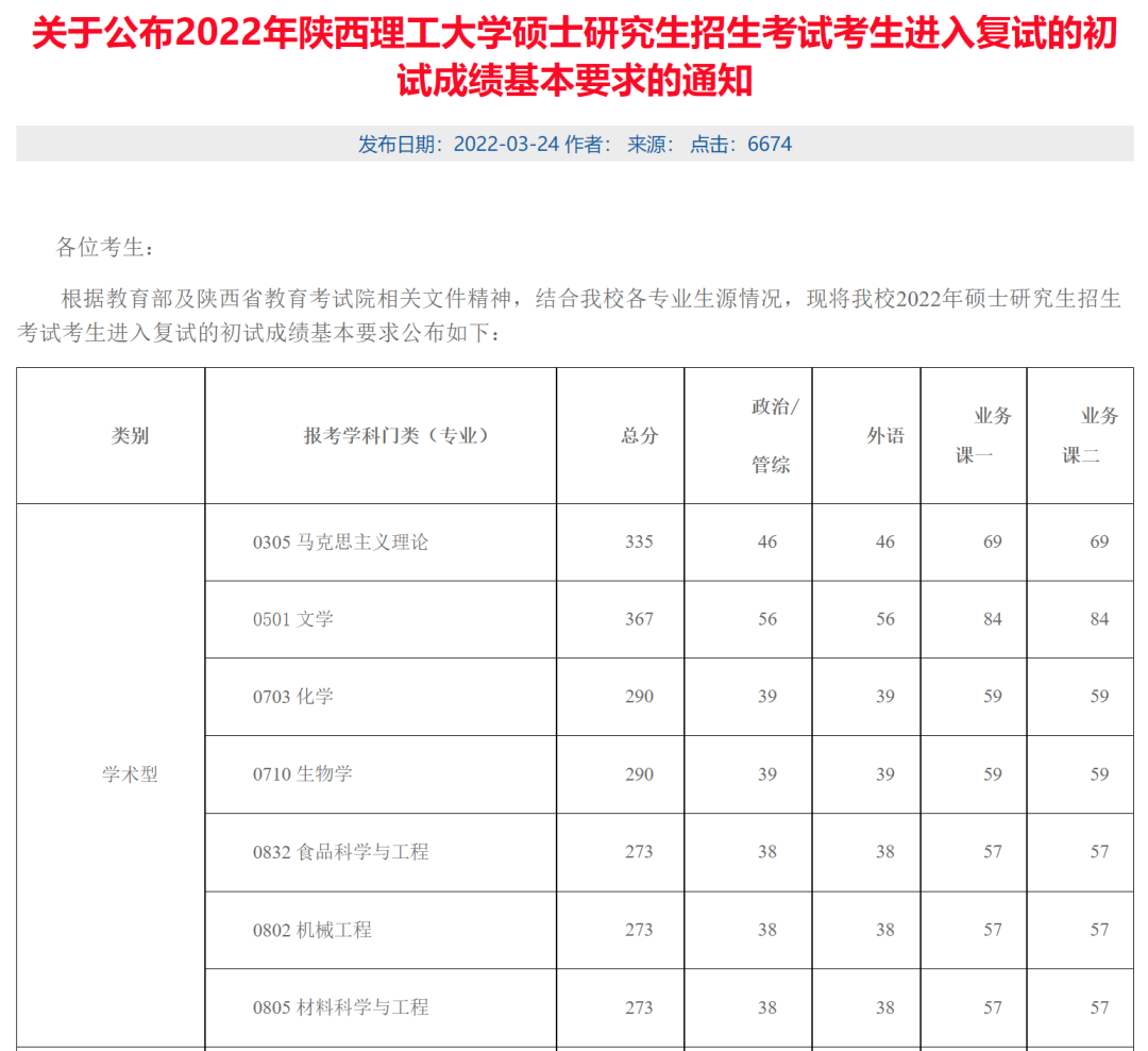 23考研注意啦！有人查到23考研专业课成绩了