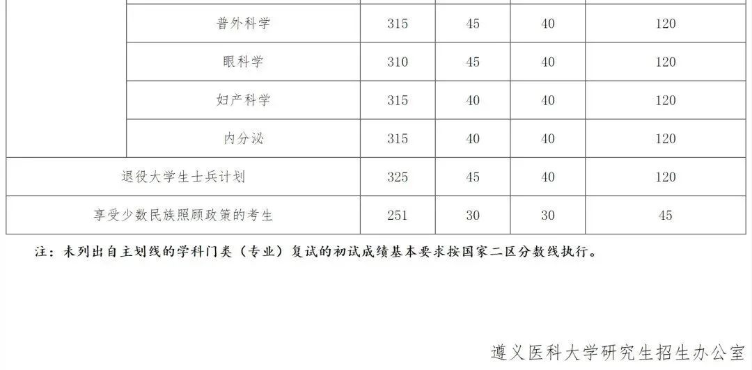 23考研注意啦！有人查到23考研专业课成绩了