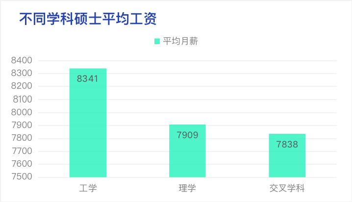 为什么越来越多的人选择考研？