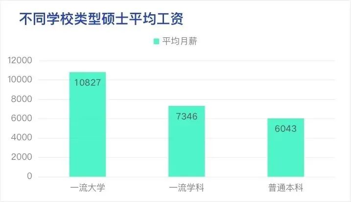 为什么越来越多的人选择考研？