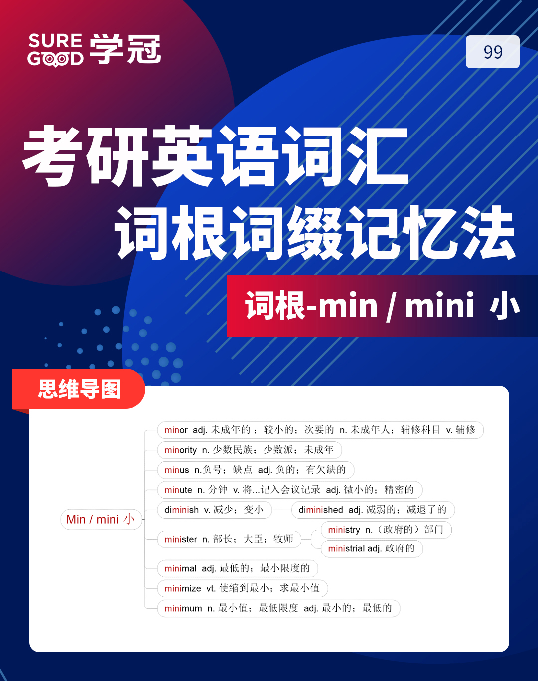 学冠考研英语学习好方法之教你考研英语词汇词根词缀min的记忆法