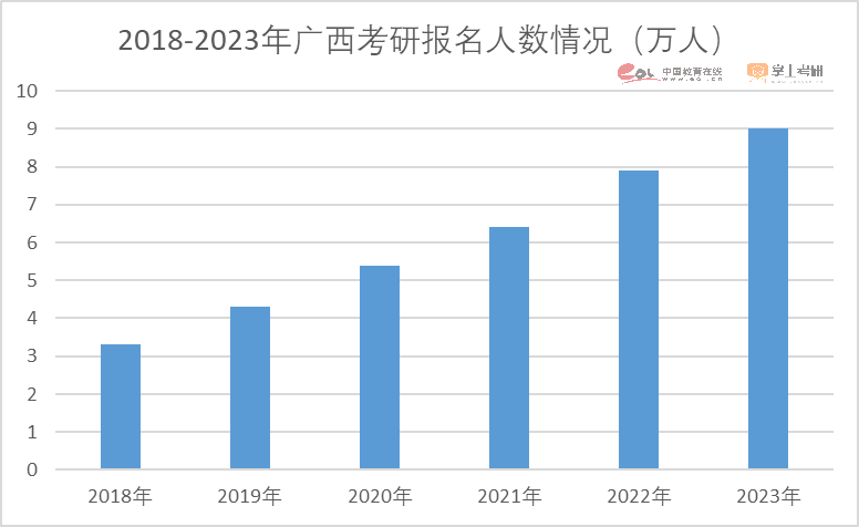 注意了！2023硕士研究生招生数据解读报告