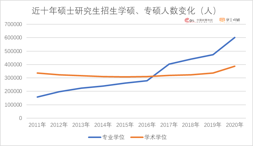 注意了！2023硕士研究生招生数据解读报告