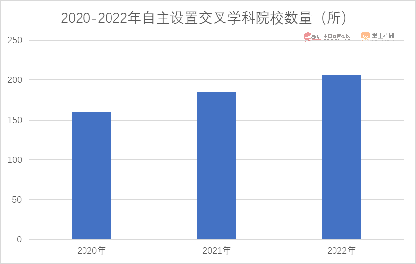 注意了！2023硕士研究生招生数据解读报告