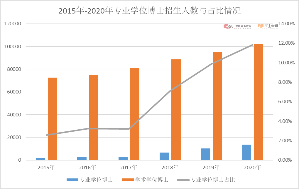 注意了！2023硕士研究生招生数据解读报告