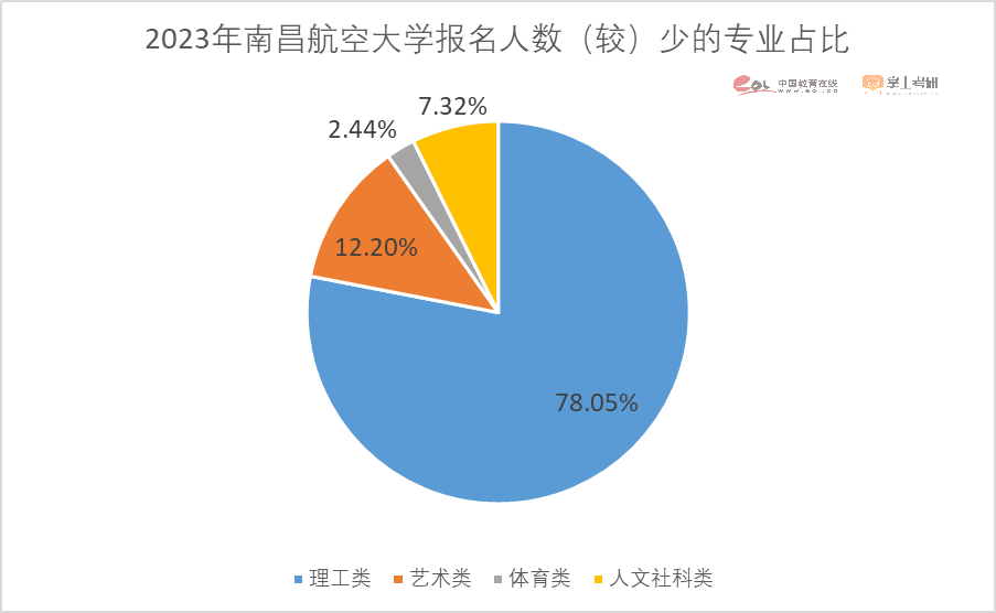 注意了！2023硕士研究生招生数据解读报告