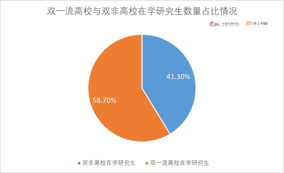 注意了！2023硕士研究生招生数据解读报告