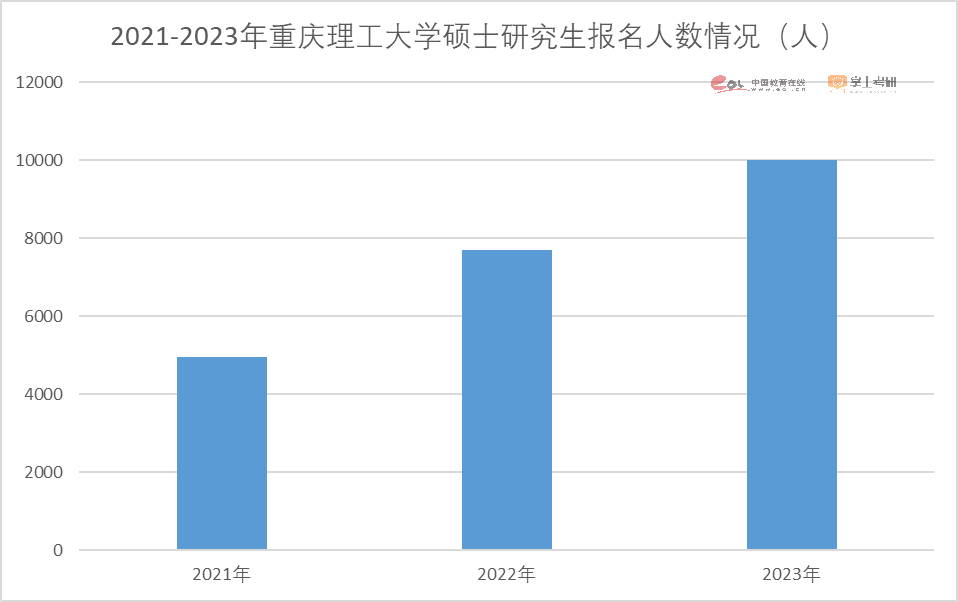 注意了！2023硕士研究生招生数据解读报告