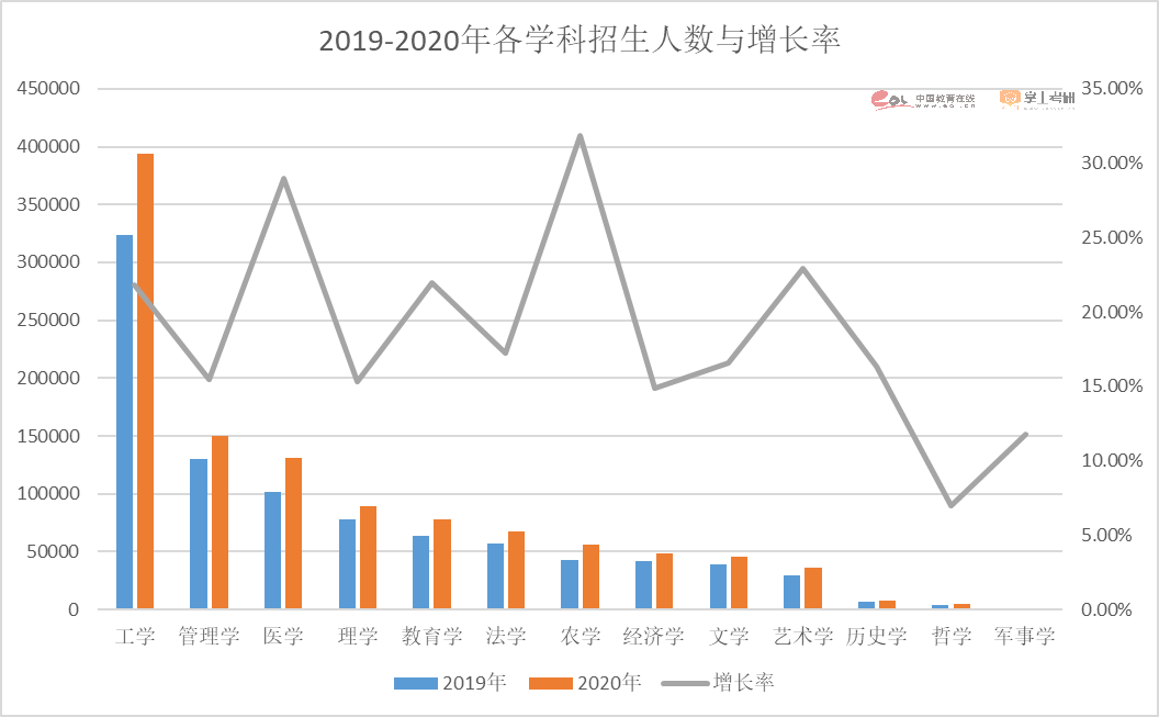 注意了！2023硕士研究生招生数据解读报告