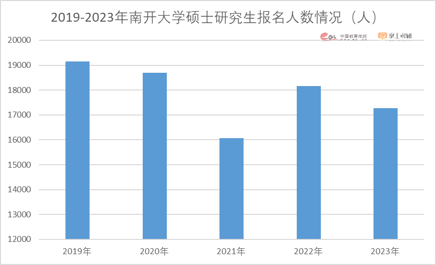 注意了！2023硕士研究生招生数据解读报告