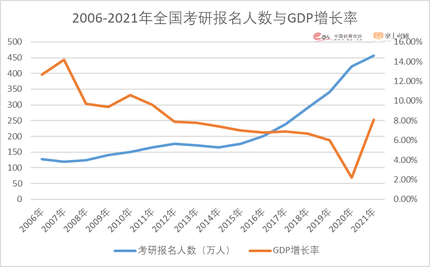 注意了！2023硕士研究生招生数据解读报告