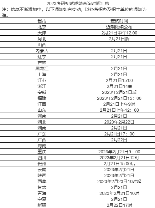 各省市2023年考研成绩公布时间