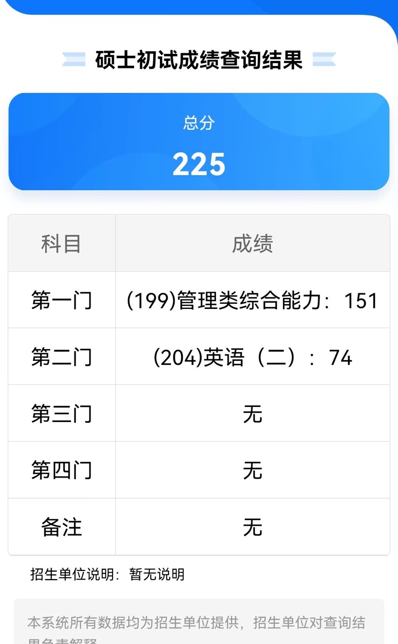 23考研初试成绩喜报