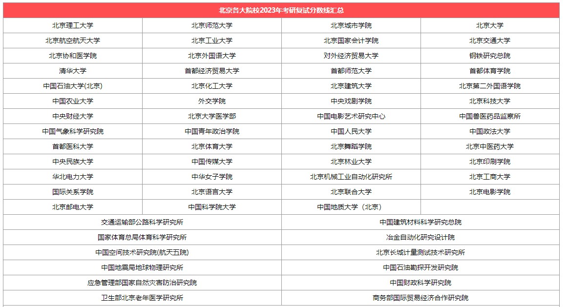 【北京】各大考研院校2023考研复试分数线汇总