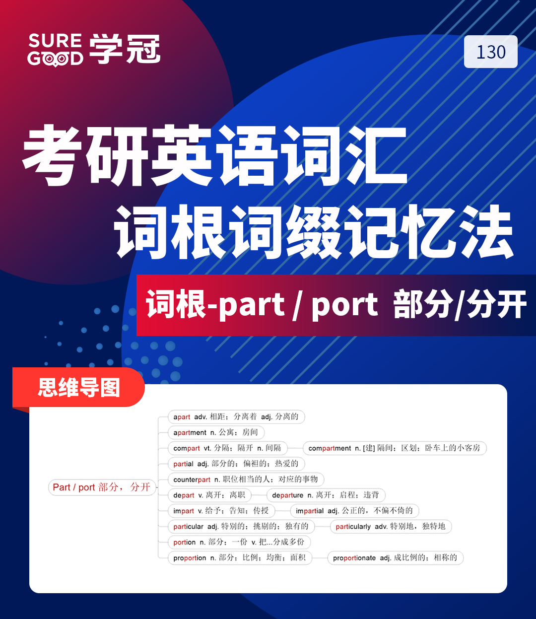 学冠教育带你进行考研英语记忆好方法之词根词缀part的记忆