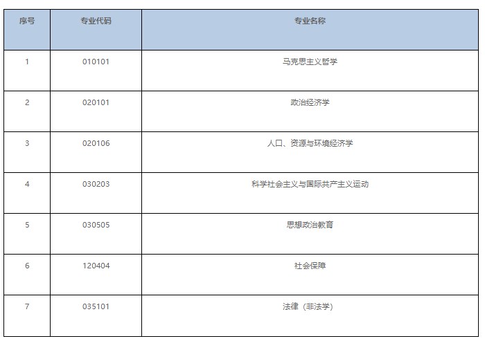 23考研调剂：中共重庆市委党校2023年硕士研究生调剂公告